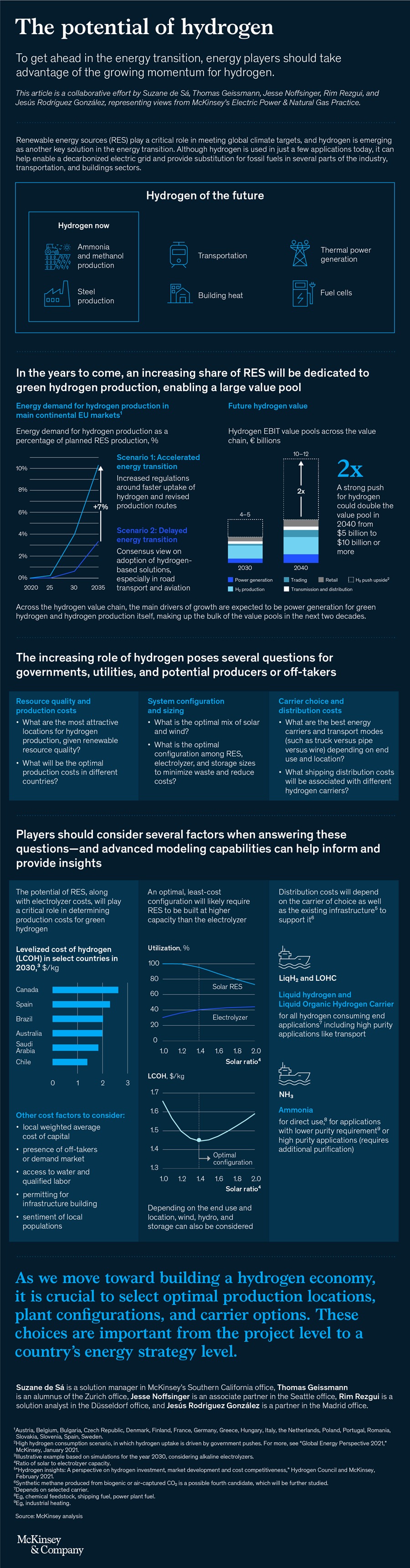 What Does Potential Of Hydrogen Mean